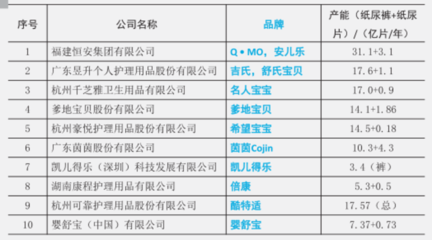近百亿销量的纸尿裤 背后的顶级供应商与精密制造森林